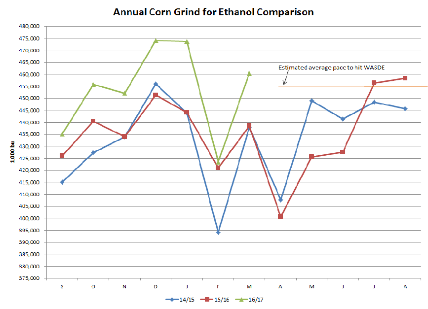 Morning Thoughts – May 2