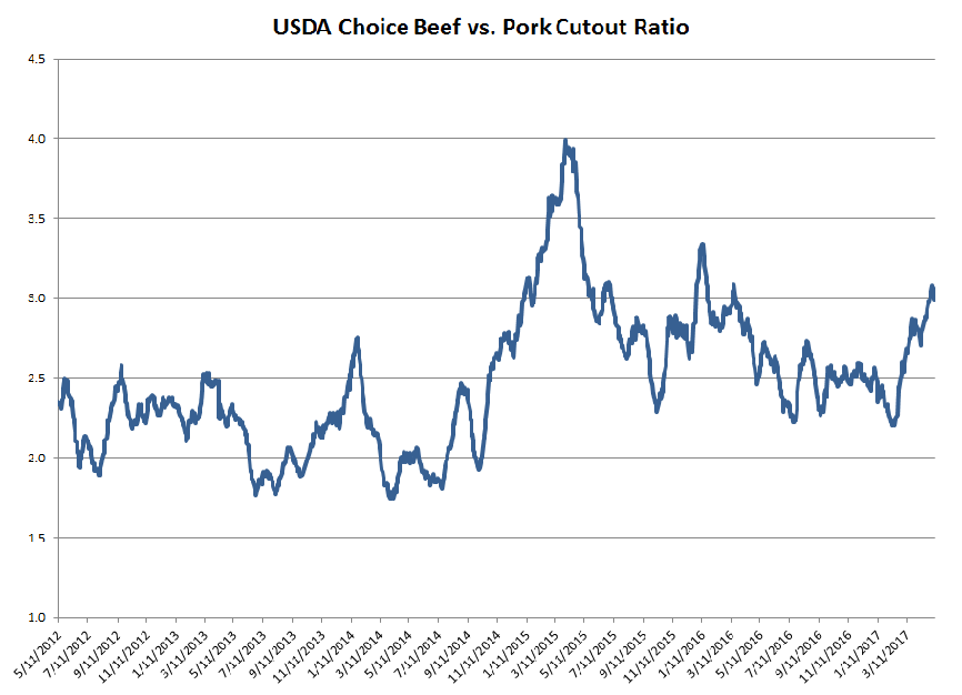 Morning Thoughts – May 10